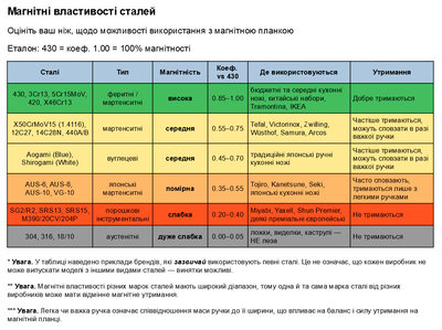 IwConcept PRO Batten-30cm (Steel 304) Black